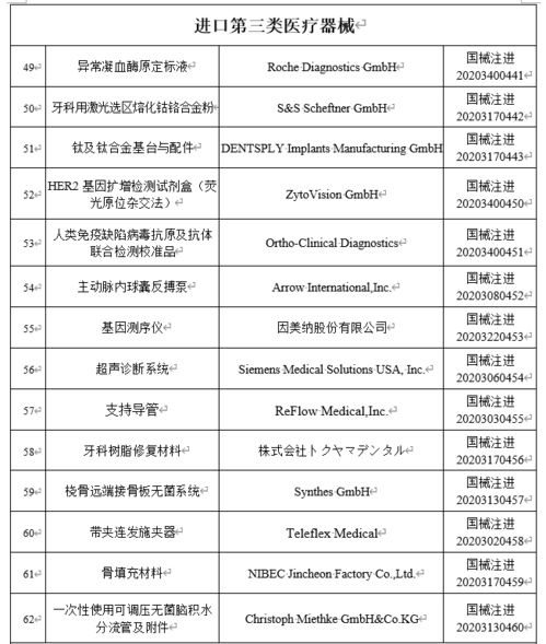 國家藥監(jiān)局披露10月批準(zhǔn)注冊(cè)73個(gè)醫(yī)療器械產(chǎn)品 涉及西門子 飛利浦等多家公司