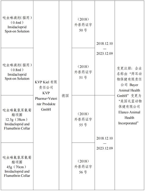 農(nóng)業(yè)農(nóng)村部批準(zhǔn)勃林格殷格翰動(dòng)物保健等2家公司生產(chǎn)的3種獸藥產(chǎn)品在我國再注冊(cè)