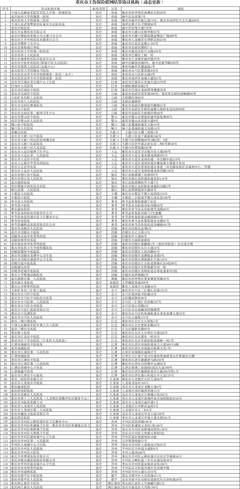 重慶公司注冊代理機構名單(重慶公司注冊代理機構名單查詢)